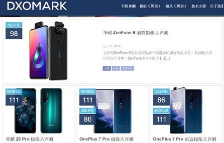 ZenFone 6 奪 DxOMark 手機自拍評測冠軍！咁總分呢？