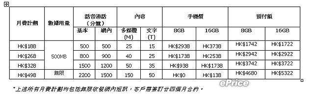 【7 月新機速報】iPhone 3G 君臨天下 月費機價公開