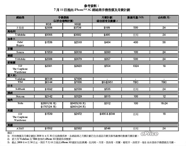 【7 月新機速報】iPhone 3G 君臨天下 月費機價公開