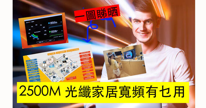 一圖話你知：Netivgator 網上行 2500M 光纖家居寬頻有乜用-ePrice.HK